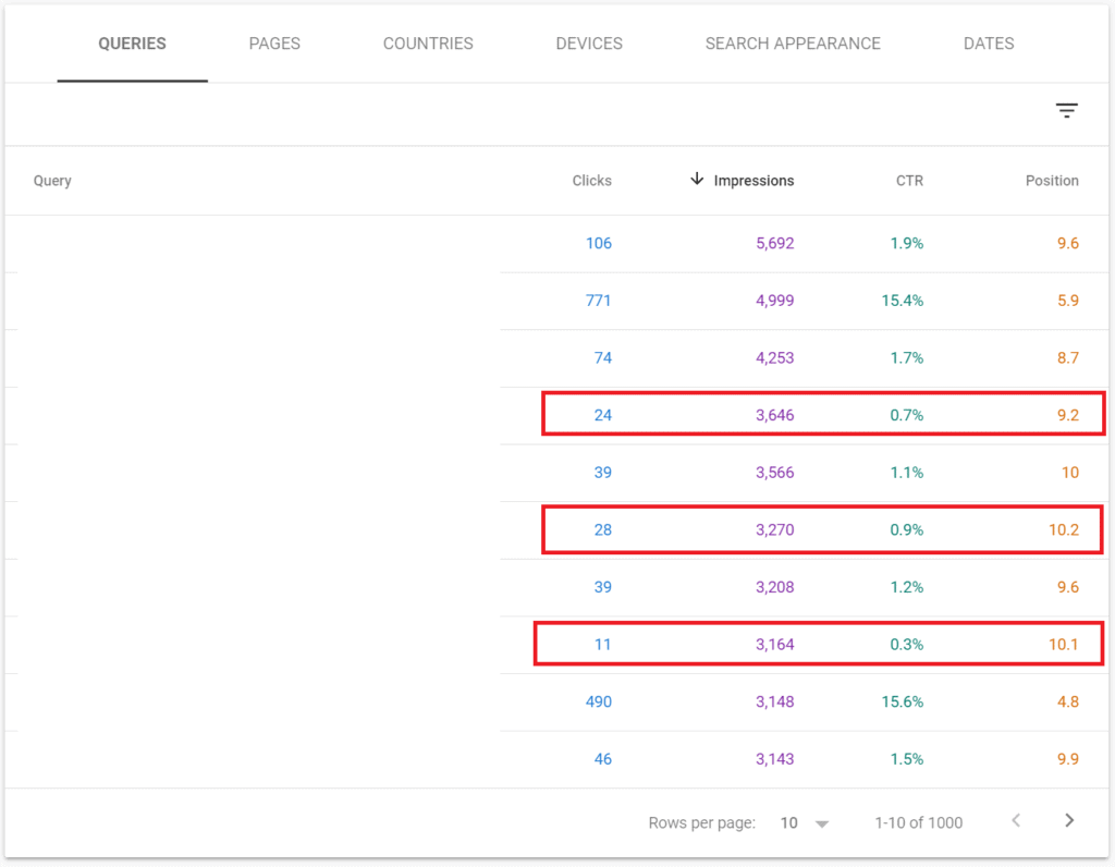 Find keywords with Google Search Console